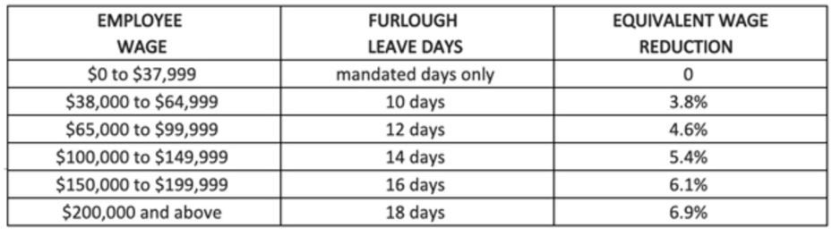 Furlough chart